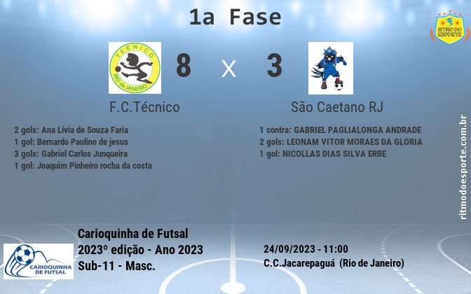 Resultado da partida