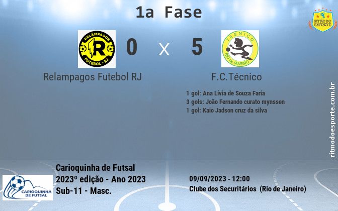 Resultado da partida