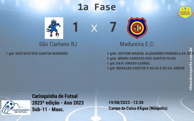 Resultado da partida