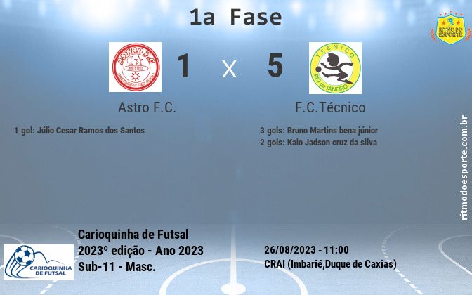 Resultado da partida