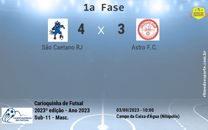 Resultado da partida