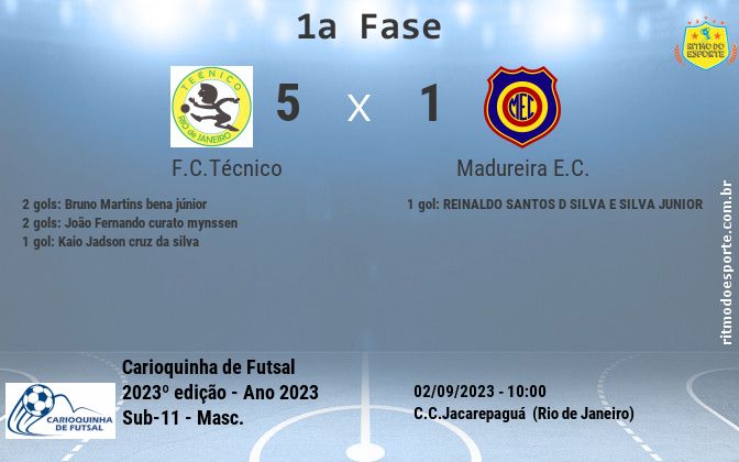 Resultado da partida