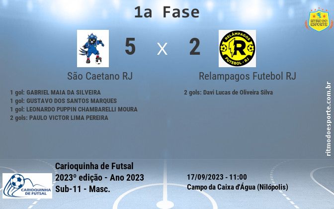 Resultado da partida
