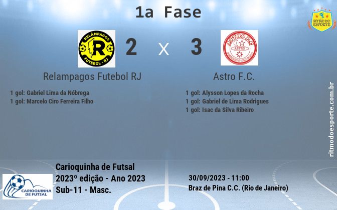 Resultado da partida
