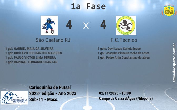 Resultado da partida
