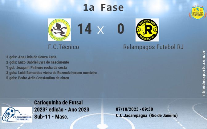 Resultado da partida