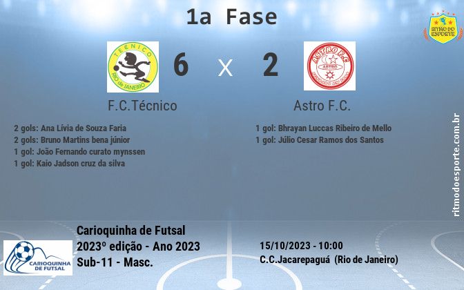 Resultado da partida