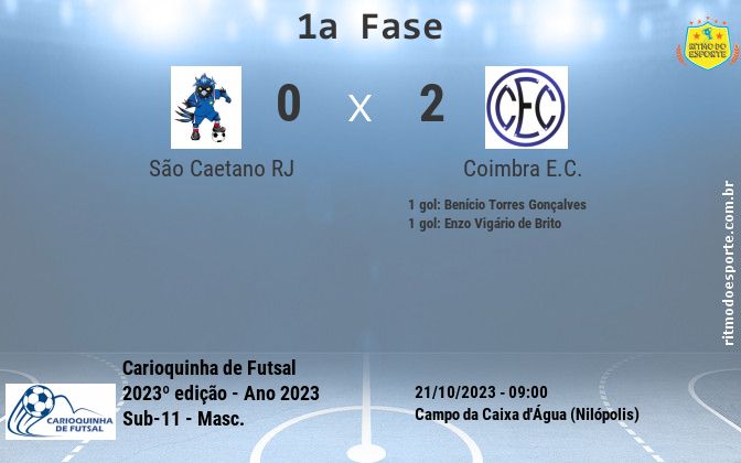 Resultado da partida