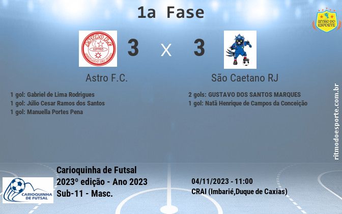 Resultado da partida