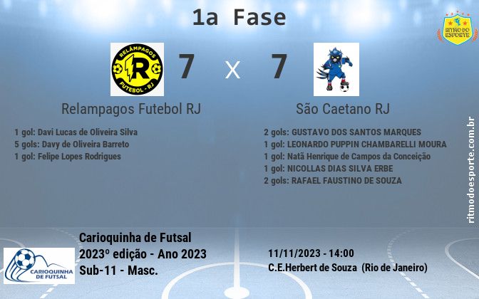 Resultado da partida
