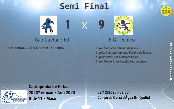 Resultado da partida