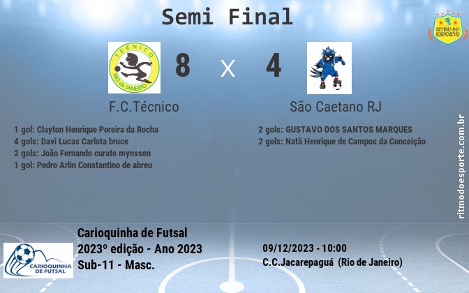 Resultado da partida