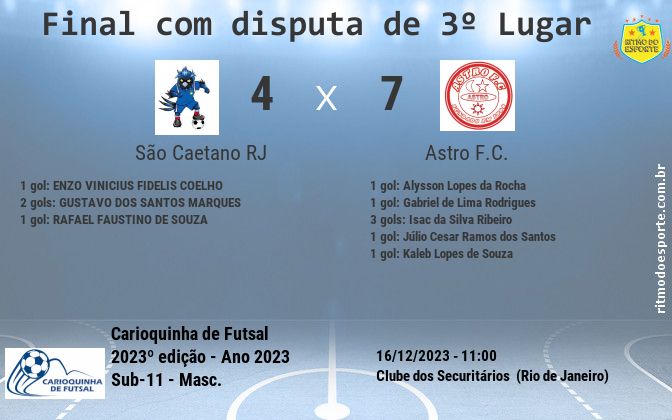 Resultado da partida
