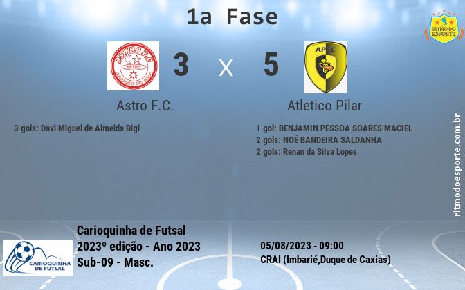 Resultado da partida