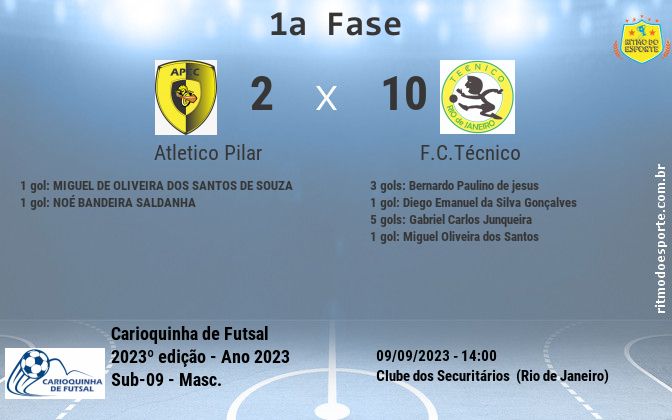 Resultado da partida