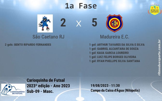 Resultado da partida