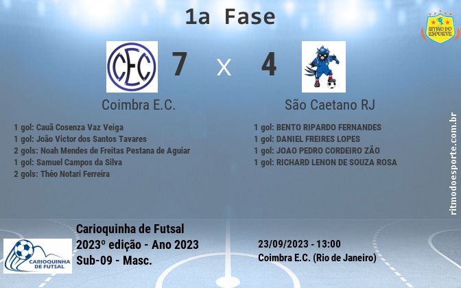 Resultado da partida