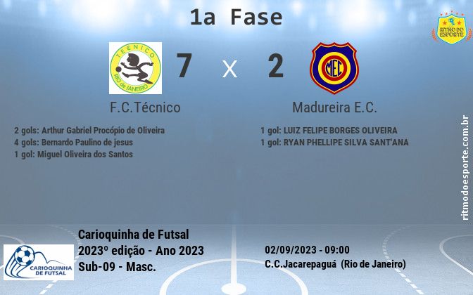 Resultado da partida
