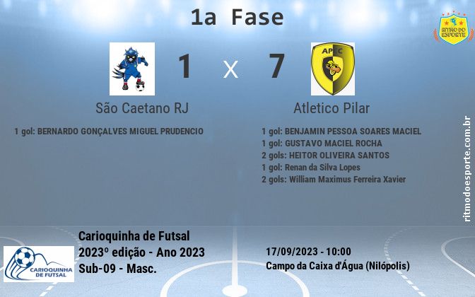 Resultado da partida