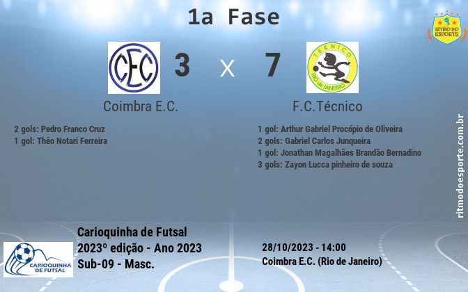 Resultado da partida