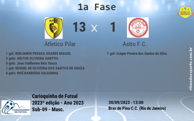 Resultado da partida