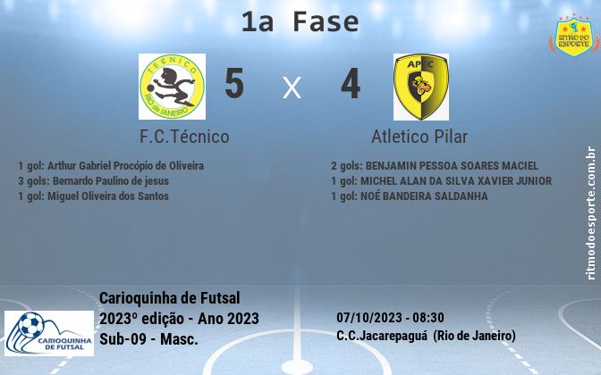 Resultado da partida