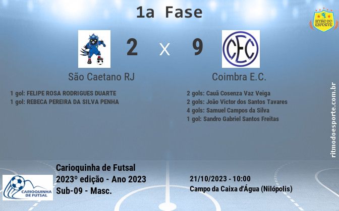 Resultado da partida