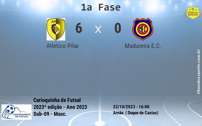Resultado da partida