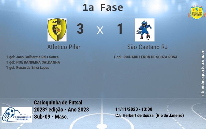 Resultado da partida
