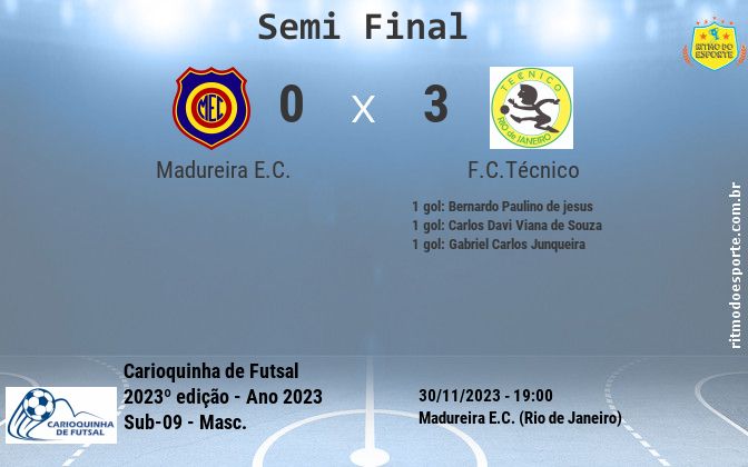 Resultado da partida