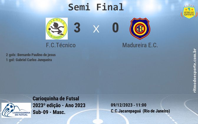 Resultado da partida