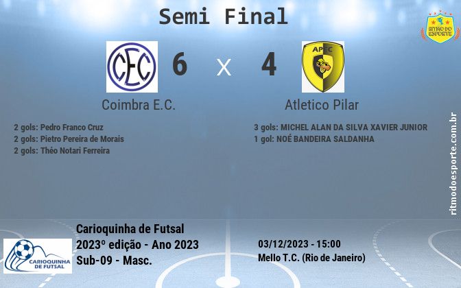 Resultado da partida