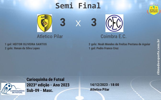 Resultado da partida