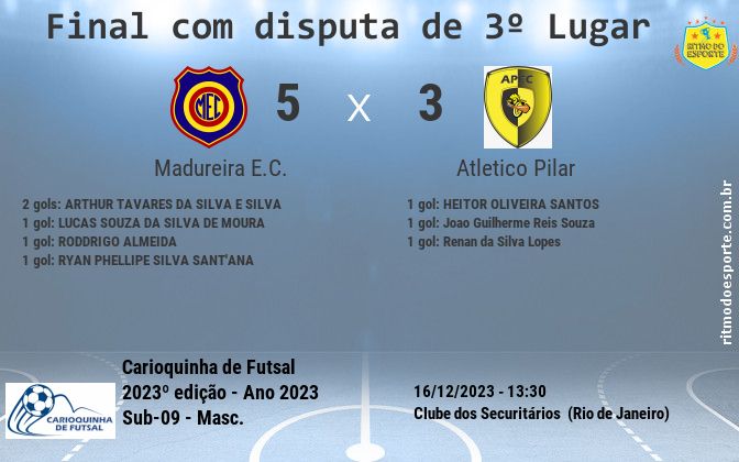 Resultado da partida