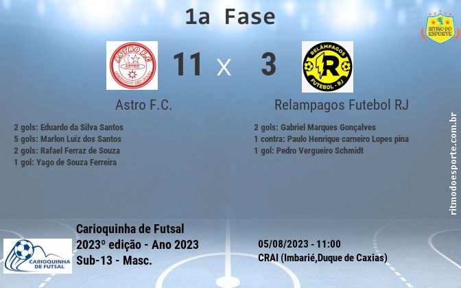 Resultado da partida