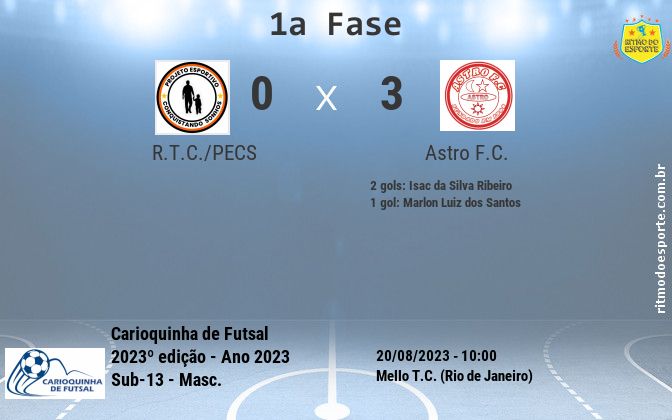 Resultado da partida