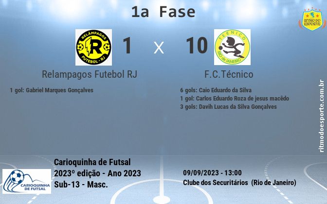 Resultado da partida