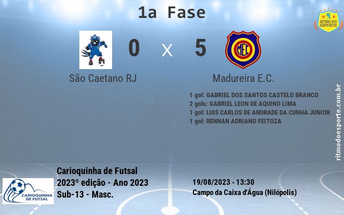 Resultado da partida