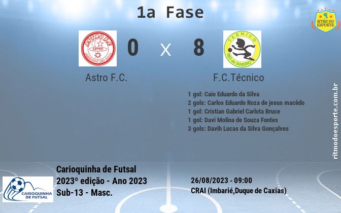 Resultado da partida