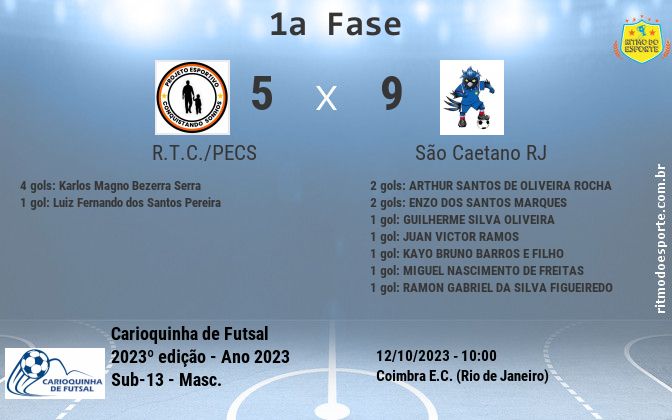 Resultado da partida