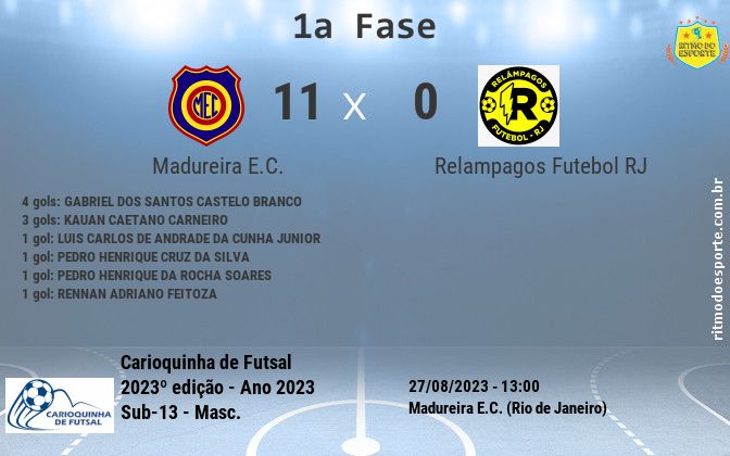 Resultado da partida