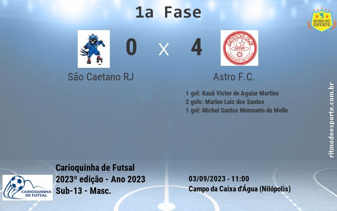 Resultado da partida