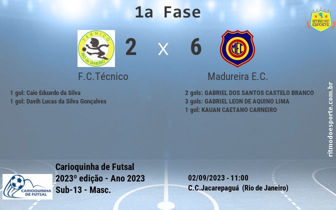Resultado da partida