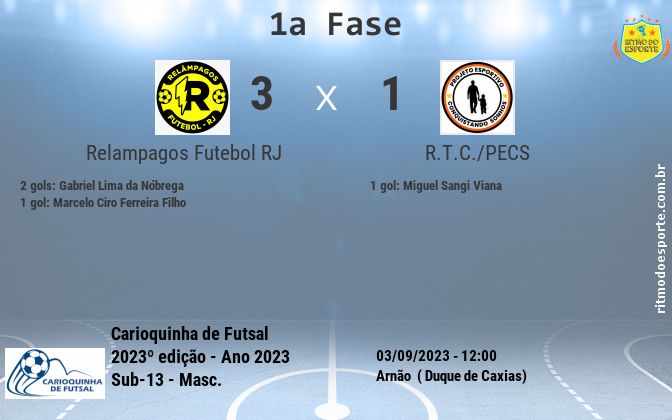 Resultado da partida