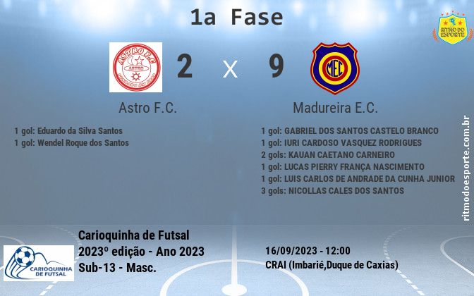 Resultado da partida