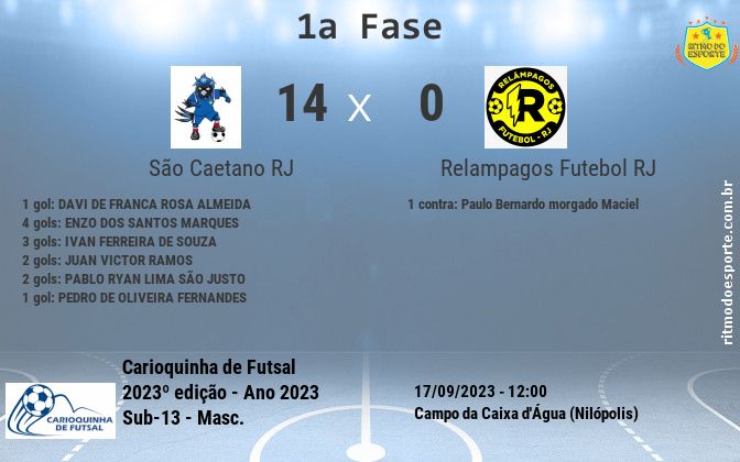 Resultado da partida