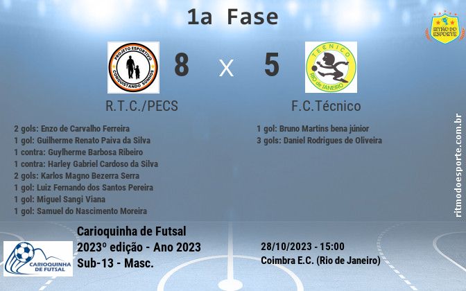 Resultado da partida
