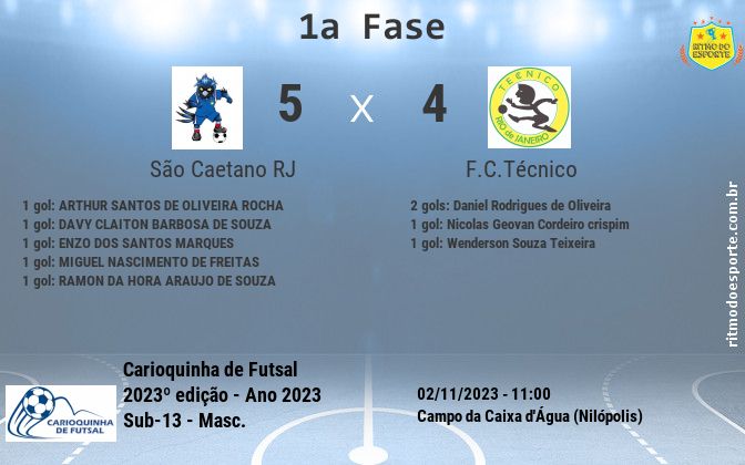 Resultado da partida