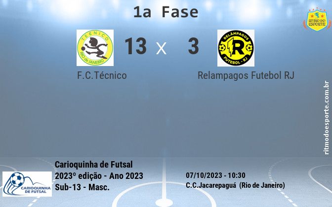 Resultado da partida