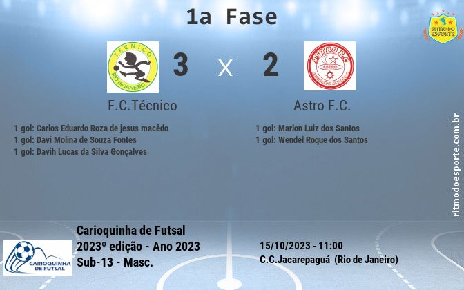 Resultado da partida